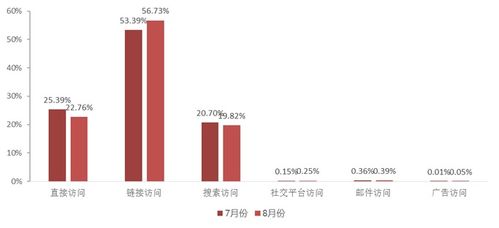 大消費視角下聚焦零售與輕工，三一重工業(yè)績倍增彰顯工程機械龍頭潛力